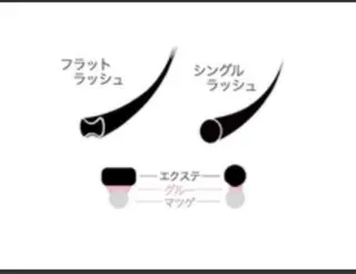 マツエク・マツパ タカハシ ユキナのマツエク・マツパデザイン