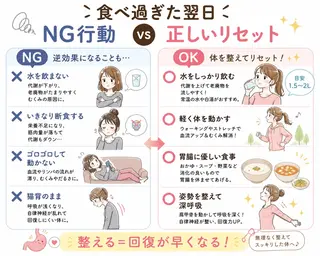 『肩甲骨はがし専門』 とき整体院のエステ・リラクイメージ
