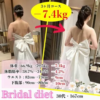 ダイエット整体師 嶋田のエステ・リラクイメージ