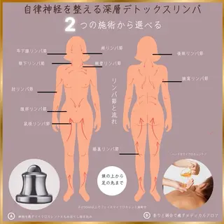 温活リラクゼーション 36.5℃のエステ・リラクイメージ