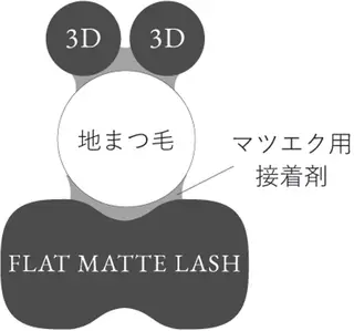 マツエク・マツパ Lash by foi新宿のマツエク・マツパデザイン