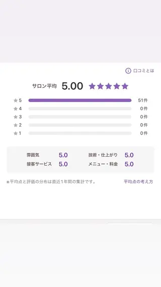 小顔矯正&美容整体 整え屋REDのエステ・リラクイメージ