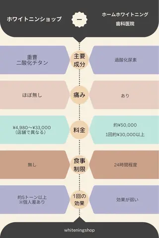 ホワイトニング ショップ津店のその他イメージ