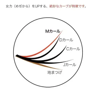 マツエク・マツパ 心斎橋・四ツ橋 マツエク・マツパのマツエク・マツパデザイン