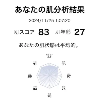 アキモト サヤコのエステ・リラクイメージ