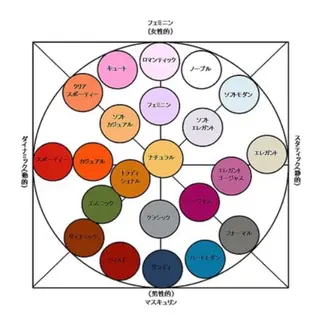 パーソナルカラー診断 骨格診断　レディゴ.のその他イメージ