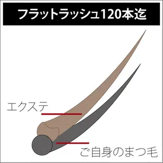 マツエク・マツパ Masami ・Iのマツエク・マツパデザイン