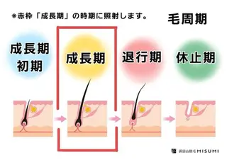 美肌脱毛サロン muroのエステ・リラクイメージ