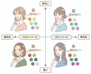 Salon Indigoのその他イメージ