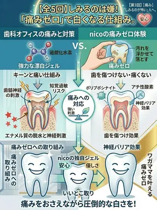 ホワイトニングサロン nico西葛西店のその他イメージ