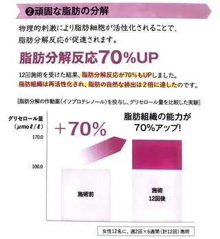 森川(Golf studio内3階)のエステ・リラクイメージ