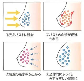 LUMINAルミナ 【肌管理サロン】のその他イメージ