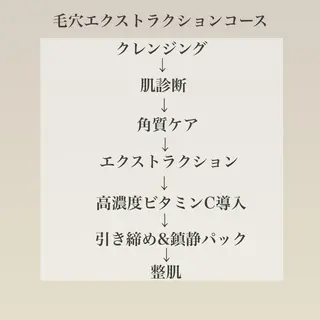 究極のアンチエイ ジングサロンのエステ・リラクイメージ