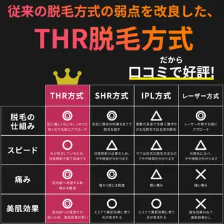 メンズ キッズ 有人型セルフサロン 脱毛/痩身/美顔のエステ・リラクイメージ