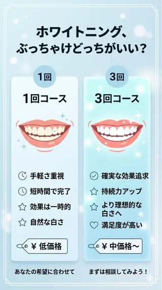 ホワイトニング ショップ葵区静岡駅店のその他イメージ