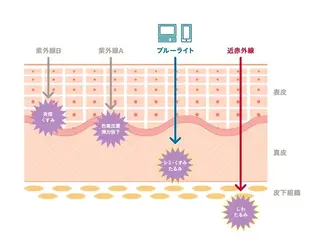 美肌脱毛専門サロン Dione栄店のエステ・リラクイメージ