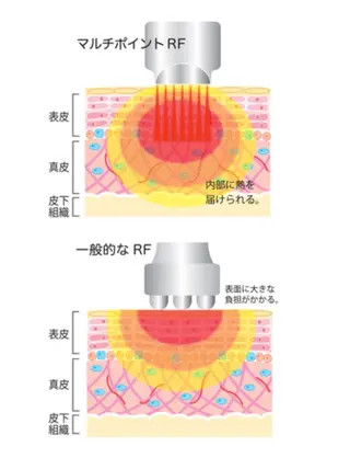 エステサロン 藍月レイクタウンのエステ・リラクイメージ
