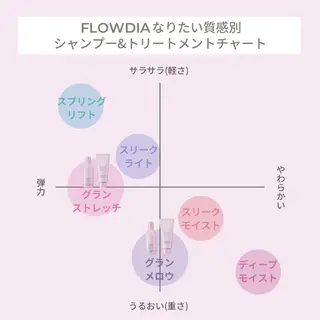 Confamille 　のヘアスタイル