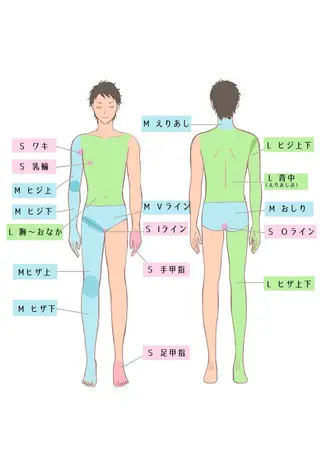 メンズ Vitadorata TAGUCHIのエステ・リラクイメージ