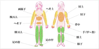 ˚✧₊⁎⁎⁺˳✧༚ AUエーユーのエステ・リラクイメージ