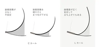 マツエク・マツパ Aranasalon 池袋店のマツエク・マツパデザイン