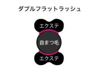 マツエク・マツパ ゆ りのマツエク・マツパデザイン
