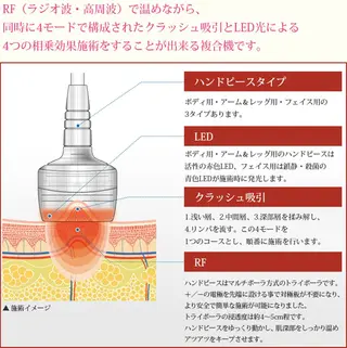 メンズ SORRISO 渋谷のエステ・リラクイメージ