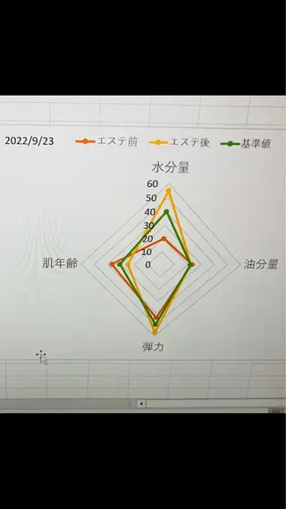 エステサロン 果梨木草のエステ・リラクイメージ