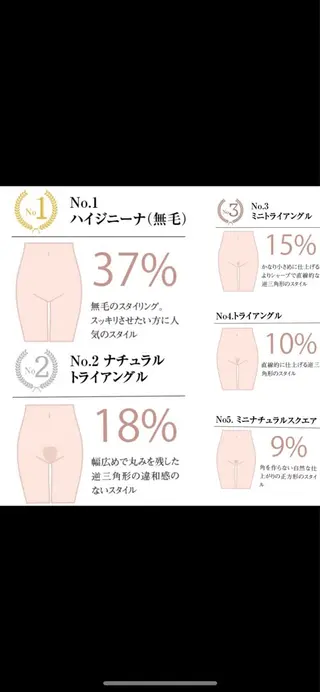 名駅🌼無痛美肌脱毛 /フェイシャルのエステ・リラクイメージ