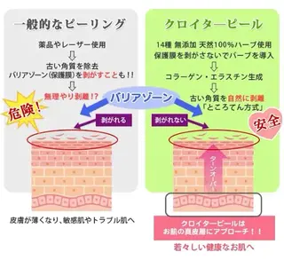 LaBeIIevie ラベルヴィのマツエク・マツパデザイン