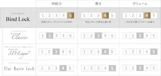 マツエク・マツパ mari .のマツエク・マツパデザイン