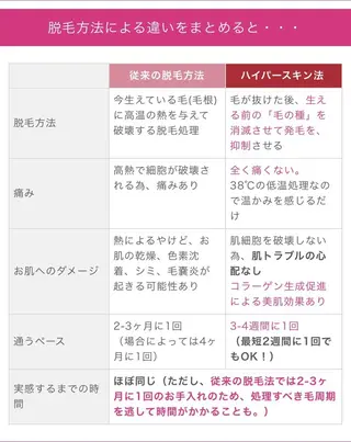 キッズ LUANA 美肌脱毛+Skinのエステ・リラクイメージ