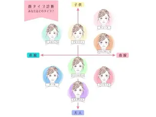 takebuchi harukaのヘアスタイル