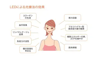 仲谷 梨花子のエステ・リラクイメージ