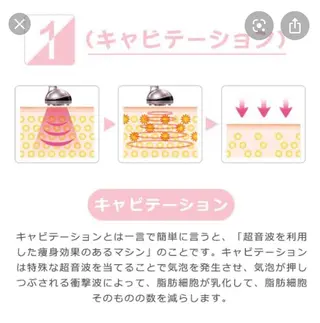 痩身/脱毛/ネイル HARUKAのエステ・リラクイメージ