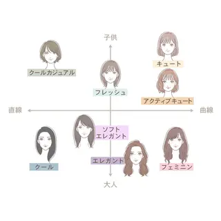 Me-LABO ／Ryokoのその他イメージ