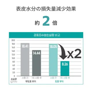 韓国🇰🇷価格 サロン_Nbibiの眉毛・アイブロウイメージ