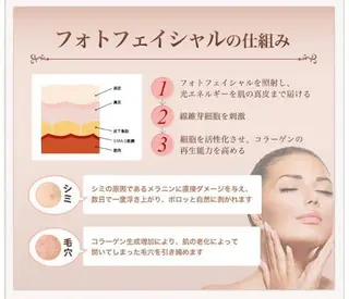 Estetique& Nail KAON.のエステ・リラクイメージ