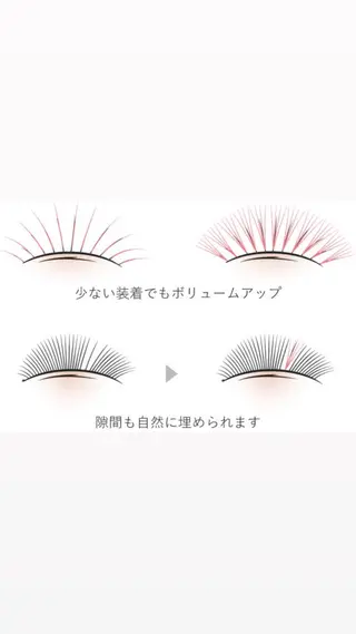 マツエク・マツパ OLIVIA GINZA前川のマツエク・マツパデザイン