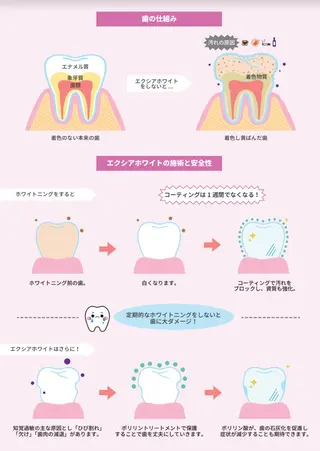 nanami -ホワイトニングのその他イメージ