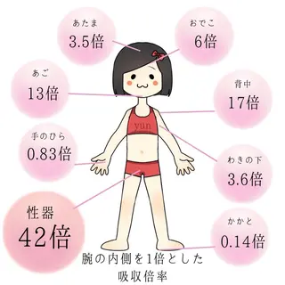 よもぎ蒸しサロン ゆんのエステ・リラクイメージ