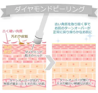 BELCIA福岡店 レコルトデベルシアのエステ・リラクイメージ