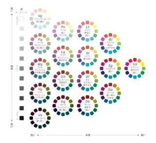 パーソナルカラー サロン風鈴のその他イメージ