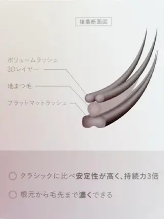 マツエク・マツパ BEL EYE BEAUTYのマツエク・マツパデザイン