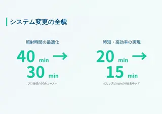 マツエク・マツパ ホワイトニングサロン nico西葛西店のその他イメージ