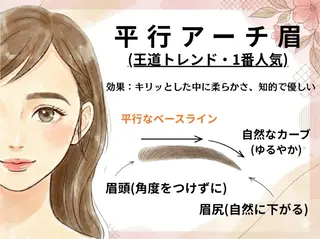 アイブロウ 🌹表参道駅5分🫧 眉毛アイブロウYuuの眉毛・アイブロウイメージ