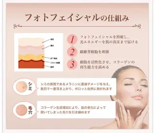 美肌脱毛サロン muroのエステ・リラクイメージ