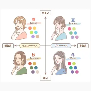 💖パーソナル診断 特化YUYA💖のヘアスタイル