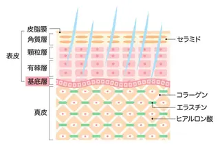 脱毛&フェイシャル 専門店muro.のエステ・リラクイメージ