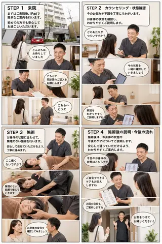 整体×美姿勢メソッド 松山直樹のエステ・リラクイメージ